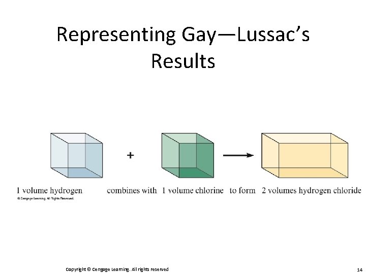 Representing Gay—Lussac’s Results Copyright © Cengage Learning. All rights reserved 14 