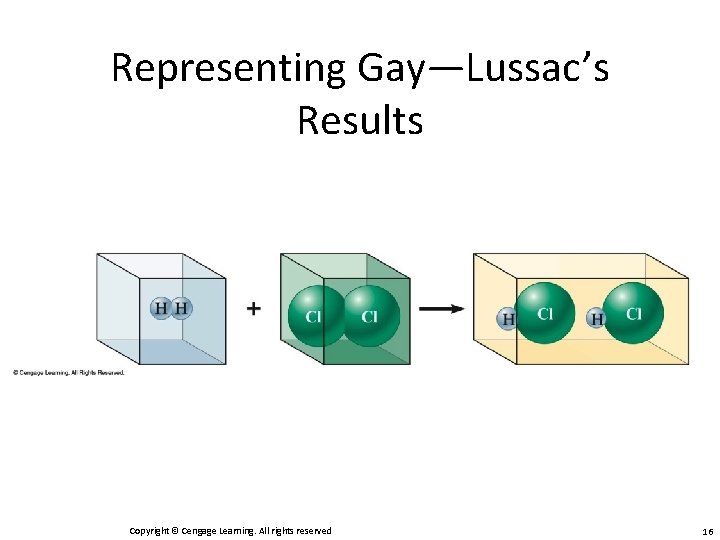 Representing Gay—Lussac’s Results Copyright © Cengage Learning. All rights reserved 16 