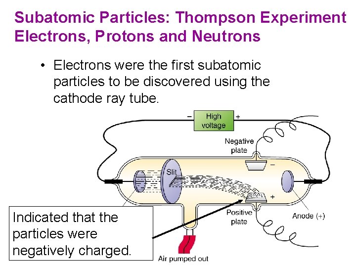 Subatomic Particles: Thompson Experiment Electrons, Protons and Neutrons • Electrons were the first subatomic