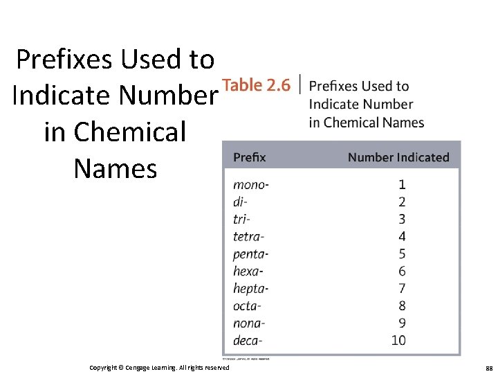 Prefixes Used to Indicate Number in Chemical Names Copyright © Cengage Learning. All rights