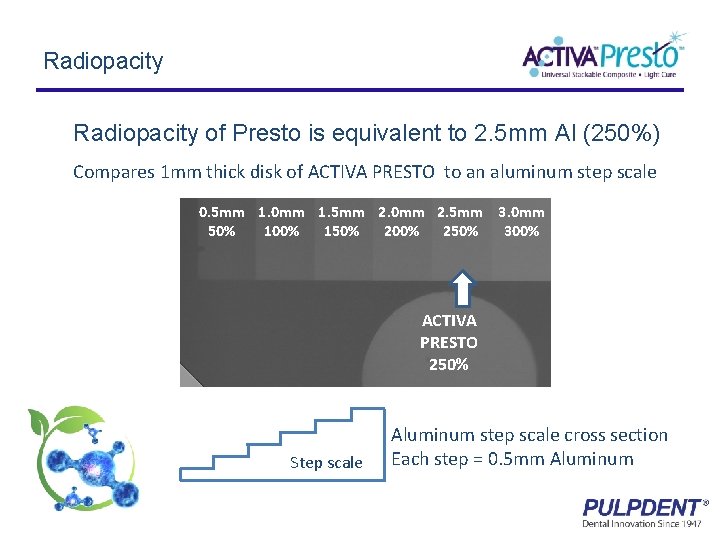 Radiopacity of Presto is equivalent to 2. 5 mm Al (250%) Compares 1 mm