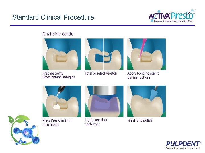 Standard Clinical Procedure 