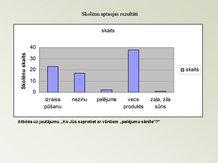 Skolēnu aptaujas rezultāti Atbilde uz jautājumu „Ko Jūs saprotiet ar vārdiem „pelējuma sēnīte”? ”