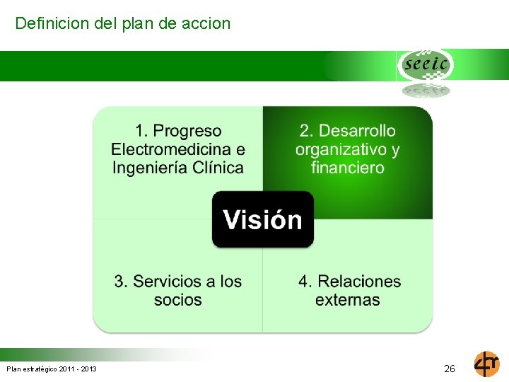 Definicion del plan de accion Plan estratégico 2011 - 2013 26 