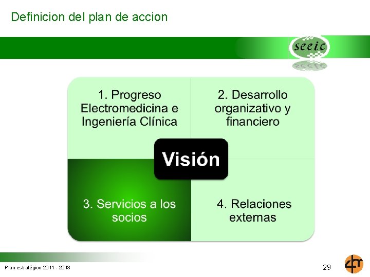 Definicion del plan de accion Plan estratégico 2011 - 2013 29 