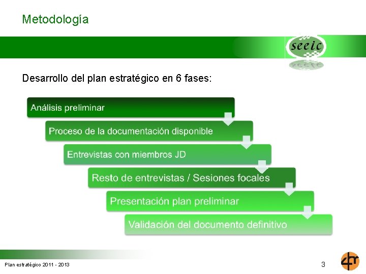 Metodología Desarrollo del plan estratégico en 6 fases: Plan estratégico 2011 - 2013 3