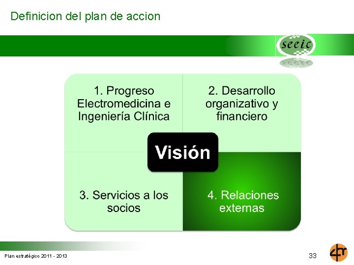 Definicion del plan de accion Plan estratégico 2011 - 2013 33 