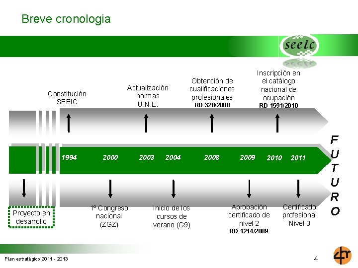 Breve cronologia Actualización normas U. N. E. Constitución SEEIC 1994 Proyecto en desarrollo Plan