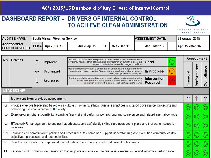 AG’s 2015/16 Dashboard of Key Drivers of Internal Control 49 