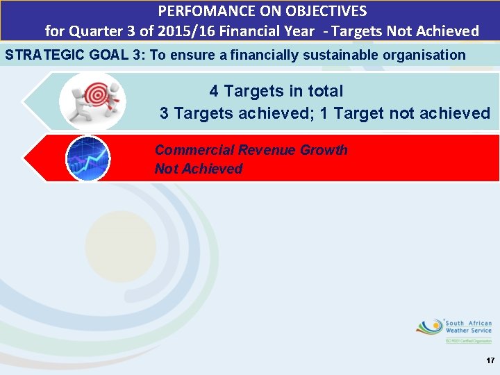 PERFOMANCE ON OBJECTIVES for Quarter 3 of 2015/16 Financial Year - Targets Not Achieved