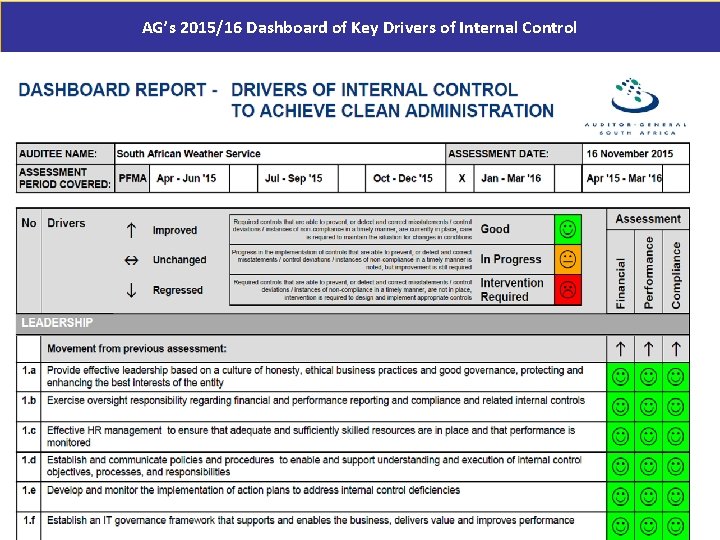 AG’s 2015/16 Dashboard of Key Drivers of Internal Control 49 