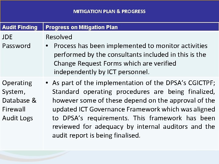 MITIGATION PLAN & PROGRESS Audit Finding Progress on Mitigation Plan JDE Password Resolved •