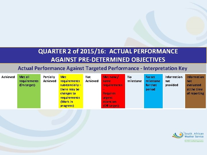 QUARTER 2 of 2015/16: ACTUAL PERFORMANCE AGAINST PRE-DETERMINED OBJECTIVES Actual Performance Against Targeted Performance