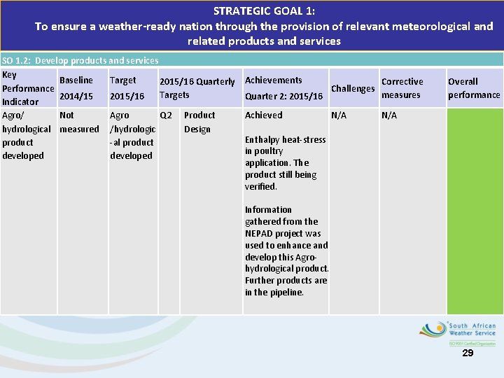 STRATEGIC GOAL 1: To ensure a weather-ready nation through the provision of relevant meteorological