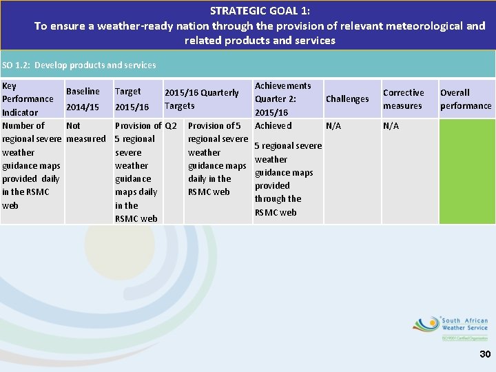 STRATEGIC GOAL 1: To ensure a weather-ready nation through the provision of relevant meteorological