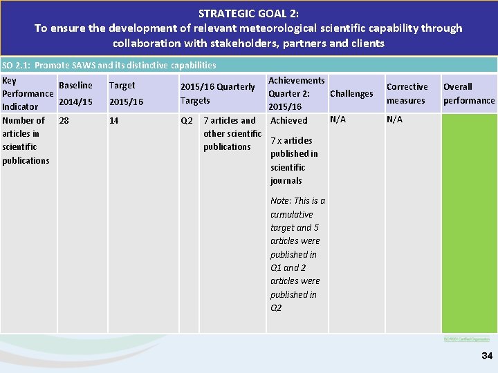 STRATEGIC GOAL 2: To ensure the development of relevant meteorological scientific capability through collaboration