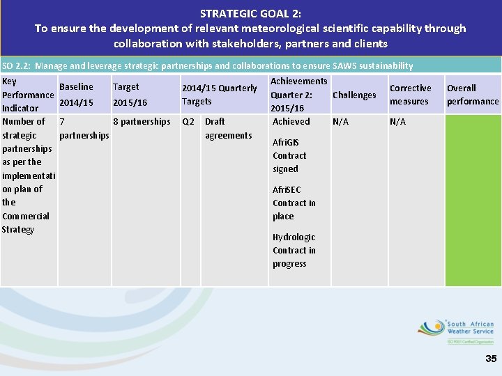 STRATEGIC GOAL 2: To ensure the development of relevant meteorological scientific capability through collaboration