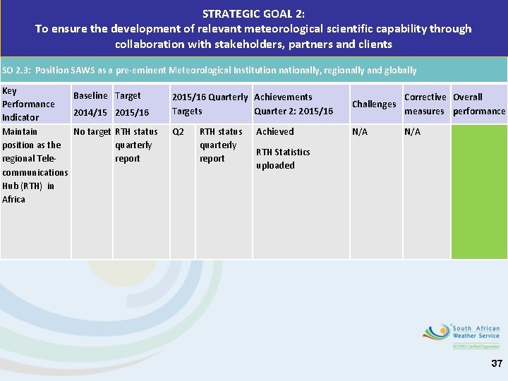 STRATEGIC GOAL 2: To ensure the development of relevant meteorological scientific capability through collaboration