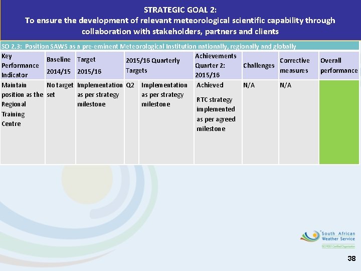 STRATEGIC GOAL 2: To ensure the development of relevant meteorological scientific capability through collaboration