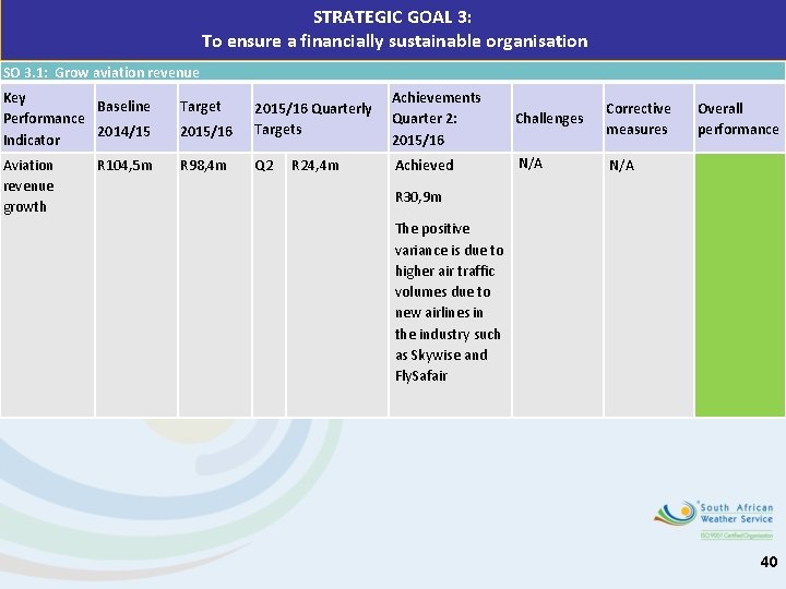 STRATEGIC GOAL 3: To ensure a financially sustainable organisation SO 3. 1: Grow aviation