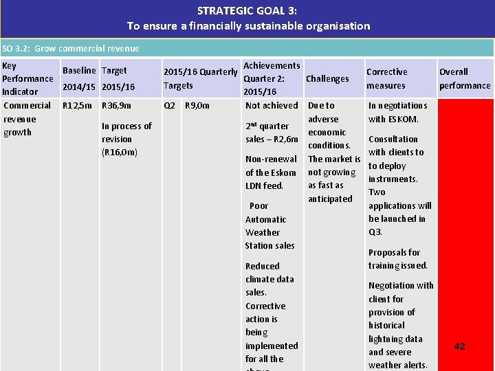 STRATEGIC GOAL 3: To ensure a financially sustainable organisation SO 3. 2: Grow commercial