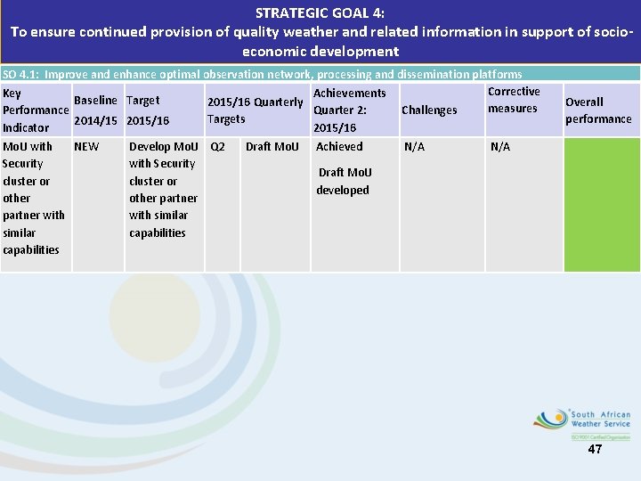 STRATEGIC GOAL 4: To ensure continued provision of quality weather and related information in