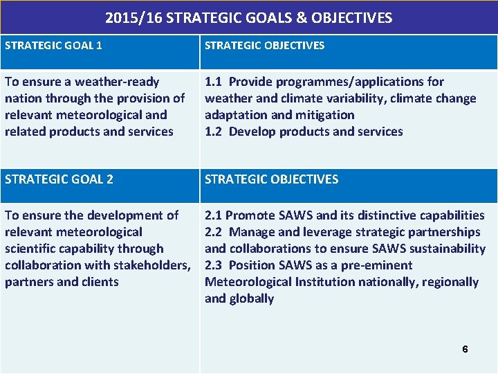 2015/16 STRATEGIC GOALS & OBJECTIVES STRATEGIC GOAL 1 STRATEGIC OBJECTIVES To ensure a weather-ready