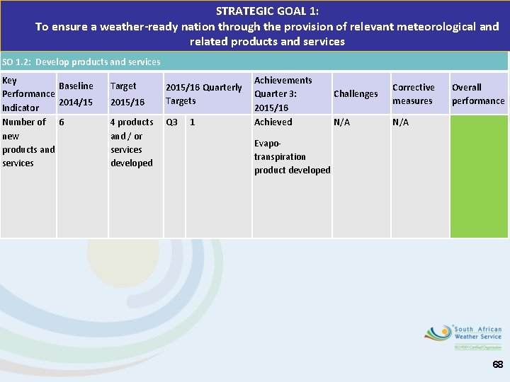 STRATEGIC GOAL 1: To ensure a weather-ready nation through the provision of relevant meteorological