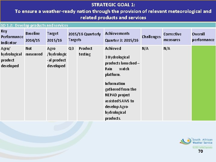 STRATEGIC GOAL 1: To ensure a weather-ready nation through the provision of relevant meteorological