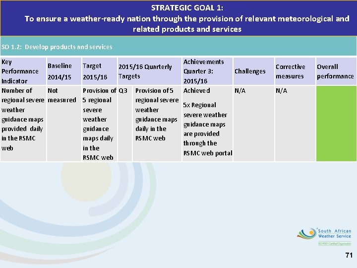 STRATEGIC GOAL 1: To ensure a weather-ready nation through the provision of relevant meteorological