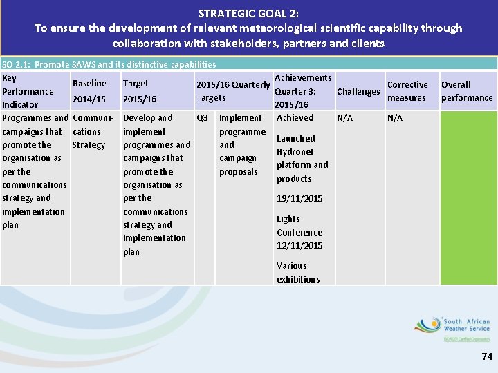 STRATEGIC GOAL 2: To ensure the development of relevant meteorological scientific capability through collaboration