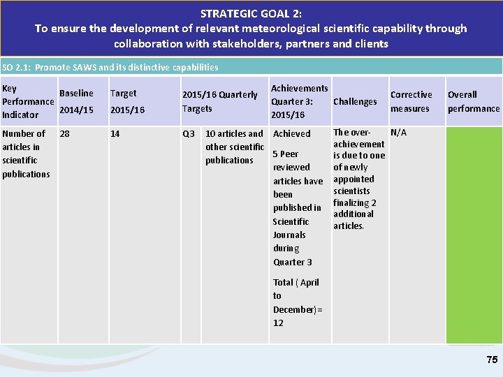 STRATEGIC GOAL 2: To ensure the development of relevant meteorological scientific capability through collaboration