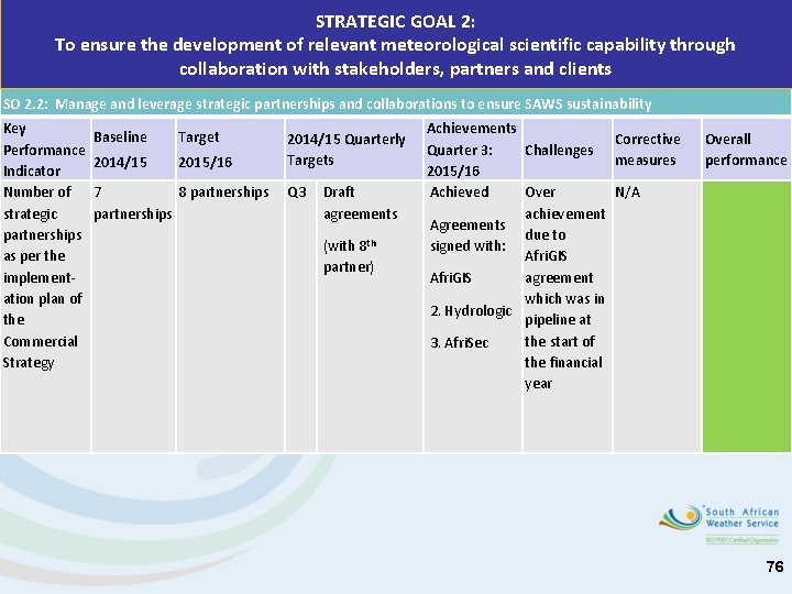 STRATEGIC GOAL 2: To ensure the development of relevant meteorological scientific capability through collaboration