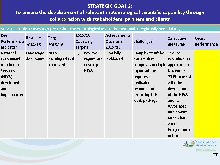 STRATEGIC GOAL 2: To ensure the development of relevant meteorological scientific capability through collaboration