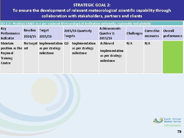 STRATEGIC GOAL 2: To ensure the development of relevant meteorological scientific capability through collaboration