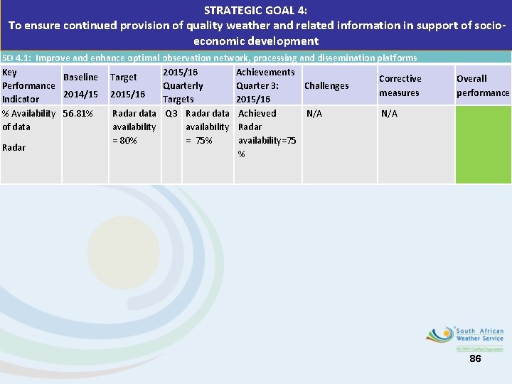 STRATEGIC GOAL 4: To ensure continued provision of quality weather and related information in