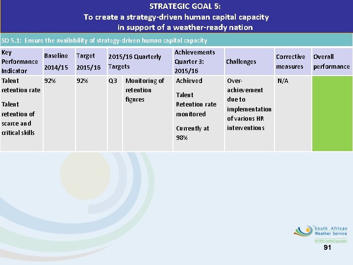 STRATEGIC GOAL 5: To create a strategy-driven human capital capacity in support of a