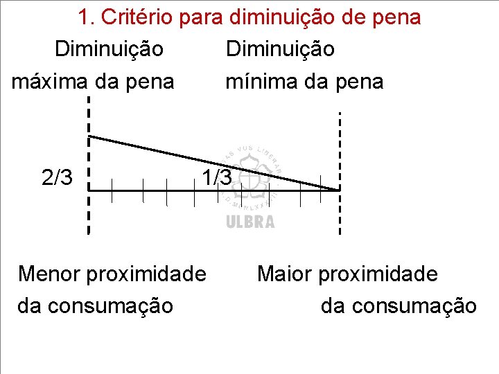 1. Critério para diminuição de pena Diminuição máxima da pena mínima da pena 2/3