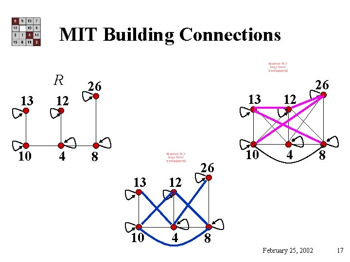 MIT Building Connections R 13 12 10 4 26 8 8 February 25, 2002