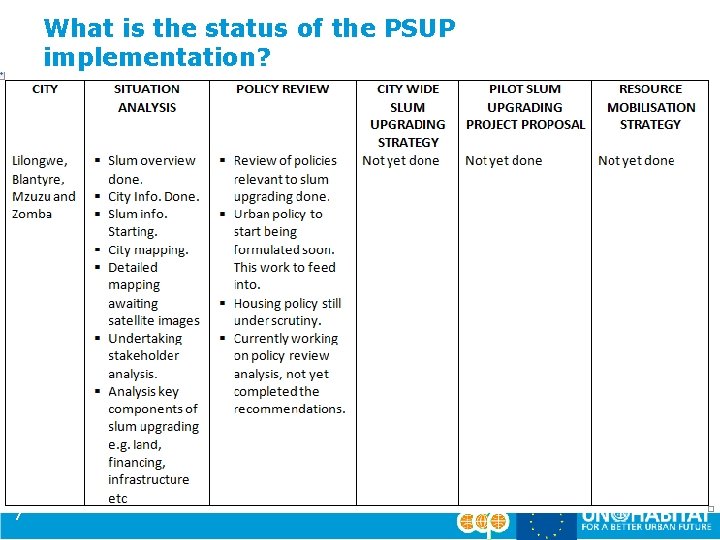 What is the status of the PSUP implementation? 7 