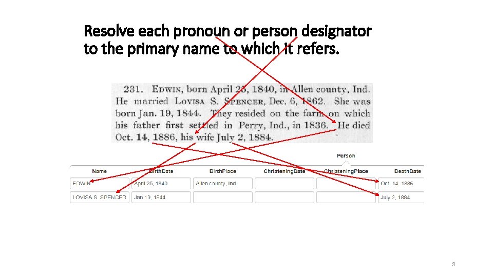 Resolve each pronoun or person designator to the primary name to which it refers.