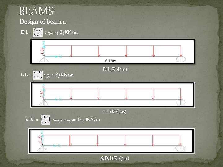 BEAMS Design of beam 1: D. L= L. L= × 5. 1=4. 85 KN/m