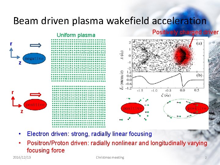 Beam driven plasma wakefield acceleration Positively charged driver Uniform plasma r z • Electron