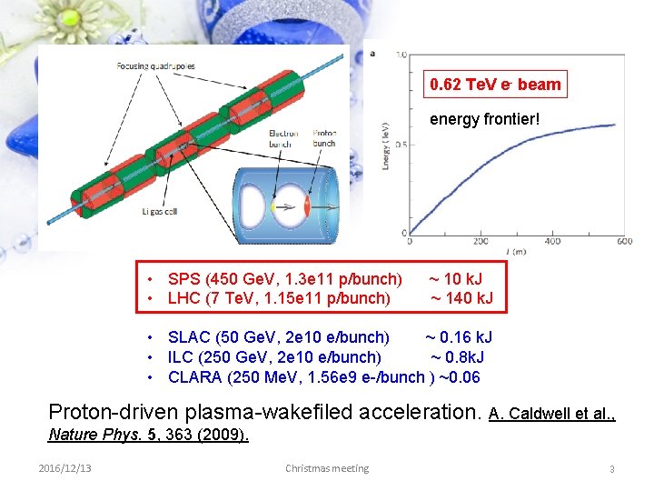 0. 62 Te. V e- beam energy frontier! • SPS (450 Ge. V, 1.