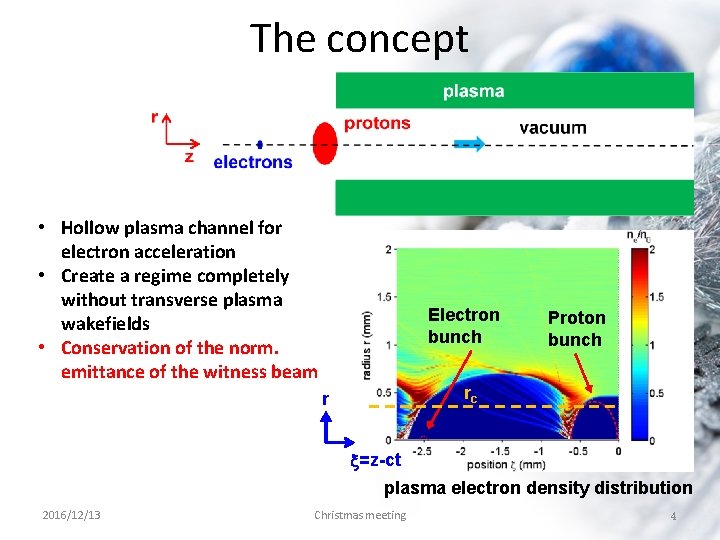 The concept • Hollow plasma channel for electron acceleration • Create a regime completely