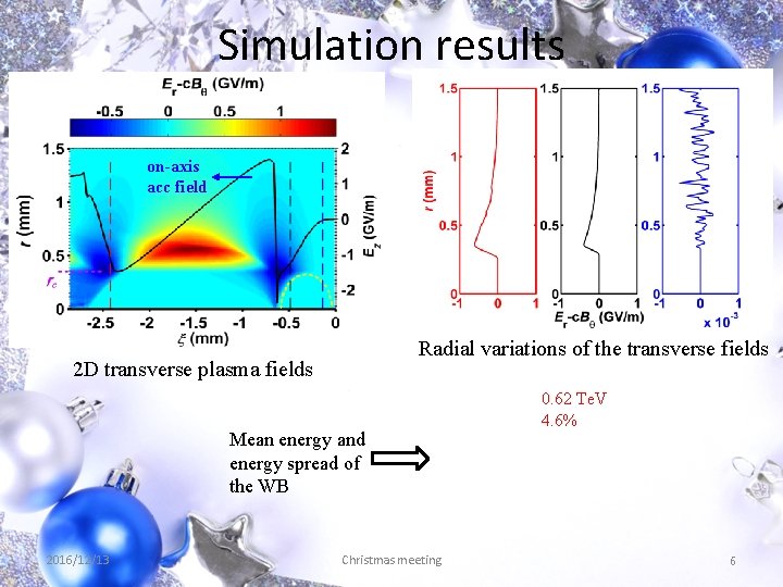 Simulation results on-axis acc field Radial variations of the transverse fields 2 D transverse