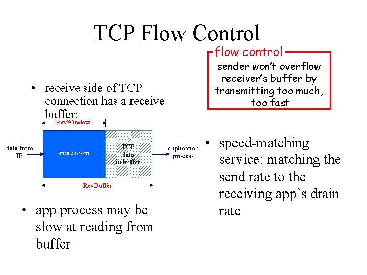 TCP Flow Control flow control • receive side of TCP connection has a receive