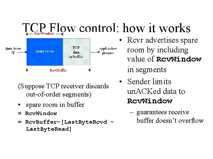 TCP Flow control: how it works (Suppose TCP receiver discards out-of-order segments) • spare