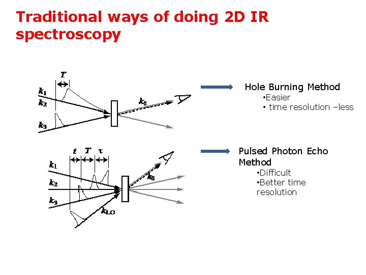 Traditional ways of doing 2 D IR spectroscopy Hole Burning Method • Easier •