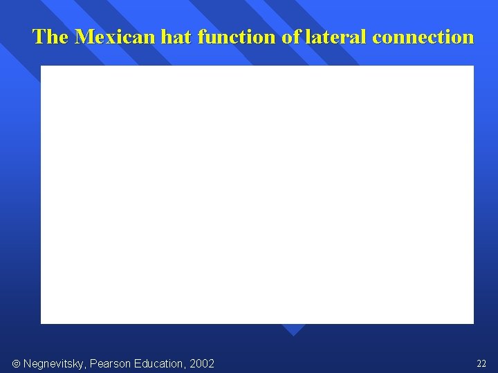 The Mexican hat function of lateral connection Negnevitsky, Pearson Education, 2002 22 